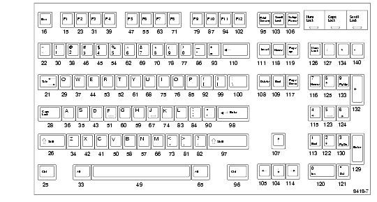 Special Keyboard Characters